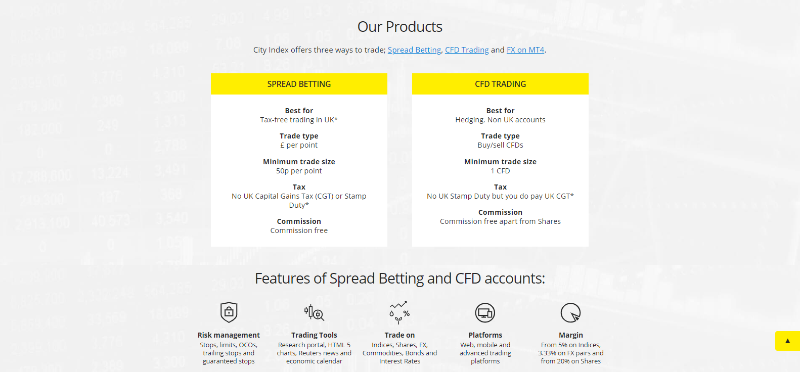 City Index Account Types City Index Account Types
